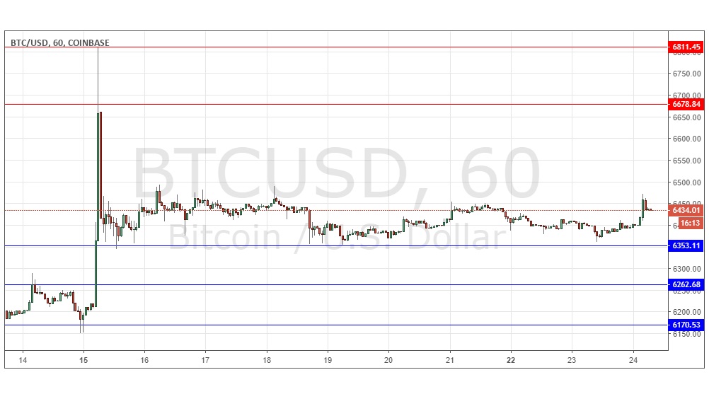 Segnali Forex BTC/USD