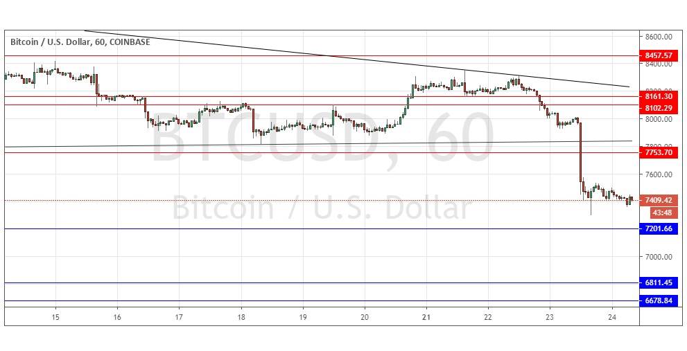 Señal del Par BTC/USD