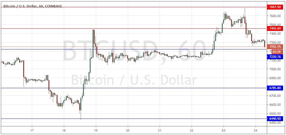 Segnali Forex BTC/USD Segnali Forex BTC/USD