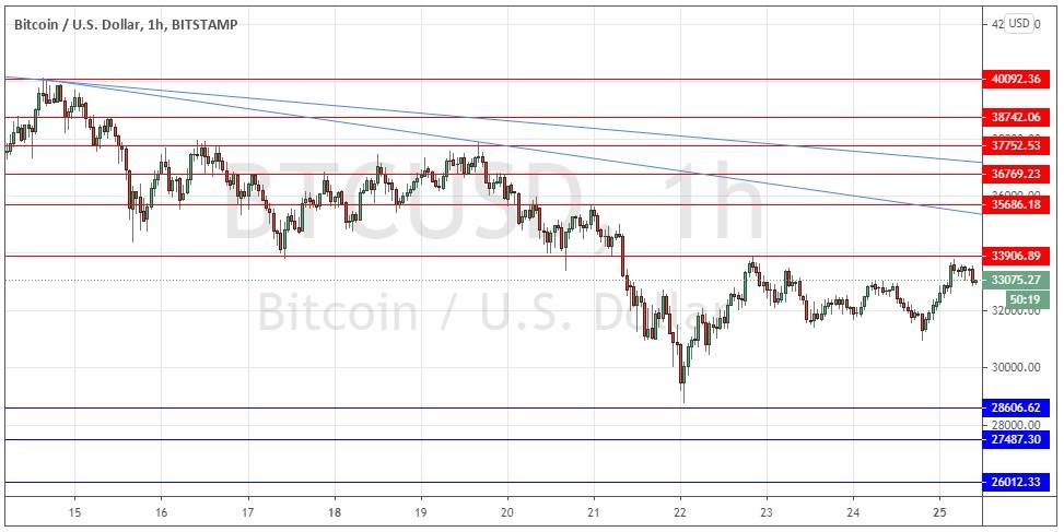 BTC/USD chart BTC/USD chart