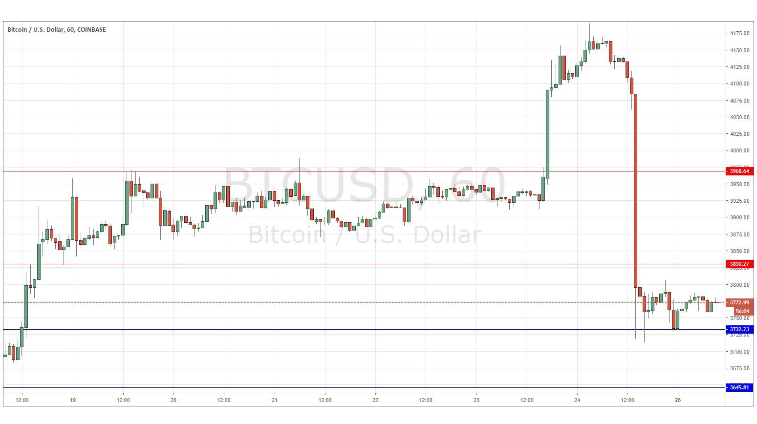 BTC/USD
