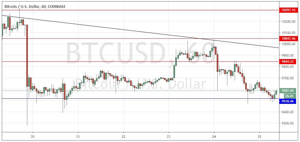 Señal Forex del par BTC/USD Señal Forex del par BTC/USD