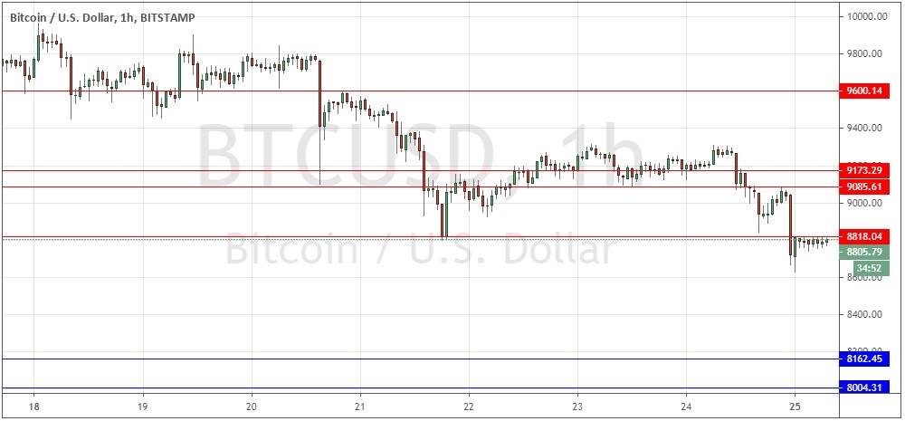 Señal Forex del Par BTC/USD Señal Forex del Par BTC/USD