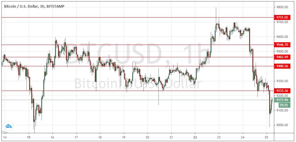 الرسم البياني للبتكوين مقابل الدولار الامريكي الرسم البياني للبتكوين مقابل الدولار الامريكي