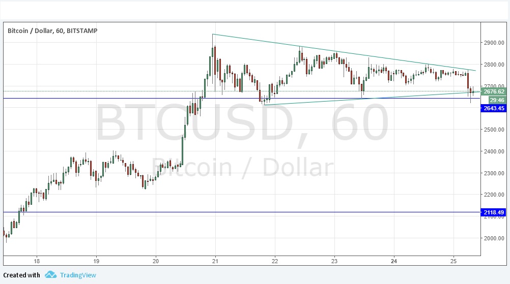Segnali BTCUSD Segnali BTCUSD