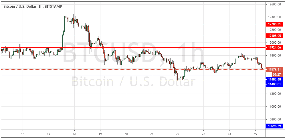 BTC/USD