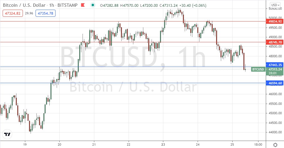 Señal Forex del BTC/USD Señal Forex del BTC/USD