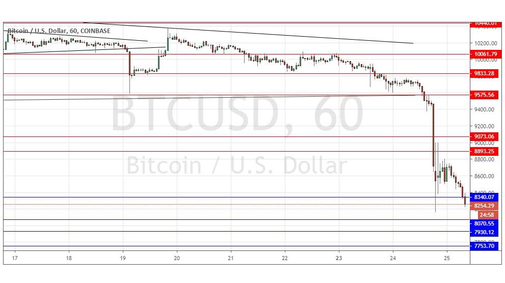الرسم البياني لزوج البيتكوين مقابل الدولار الامريكي