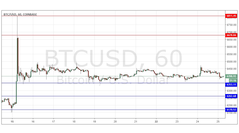 Segnali Forex BTC/USD Segnali Forex BTC/USD