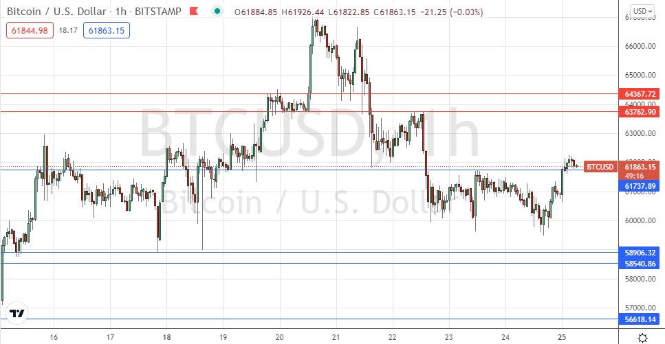 Señal Forex del BTC/USD Señal Forex del BTC/USD