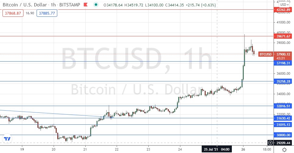 Señal Forex del BTC/USD Señal Forex del BTC/USD