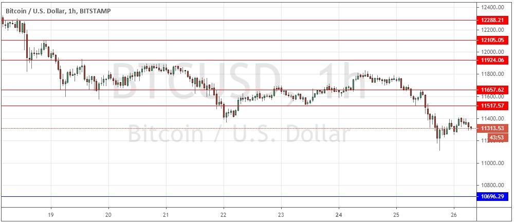 BTC/USD