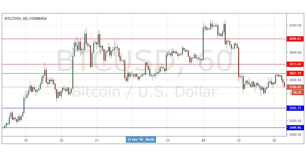 BTC/USD