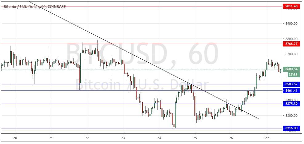 Señal Forex del par BTC/USD Señal Forex del par BTC/USD