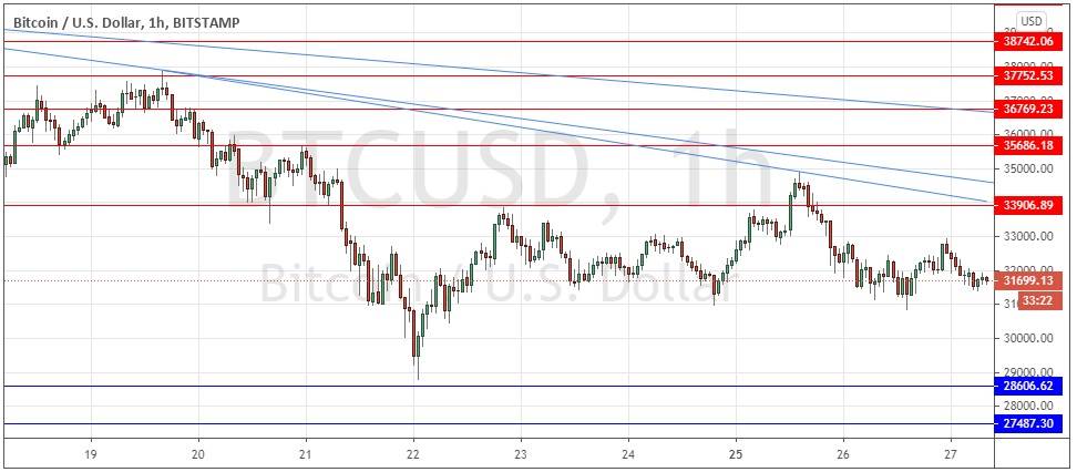 BTC/USD chart BTC/USD chart