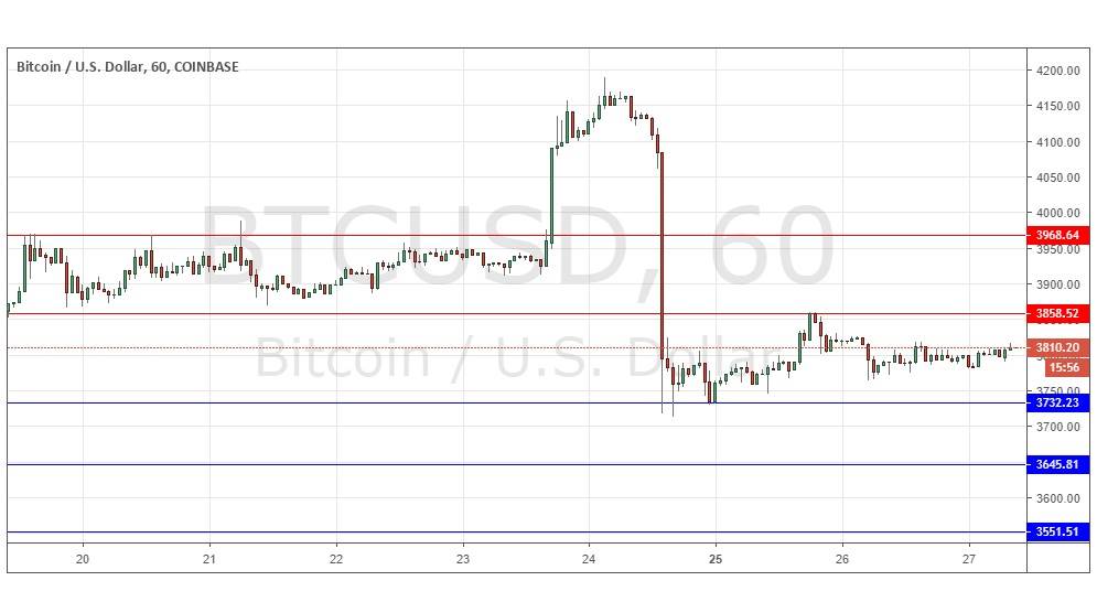 BTC/USD