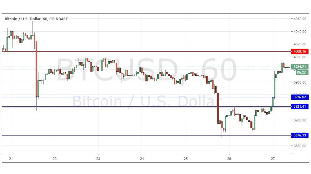 Segnali Forex BTC/USD