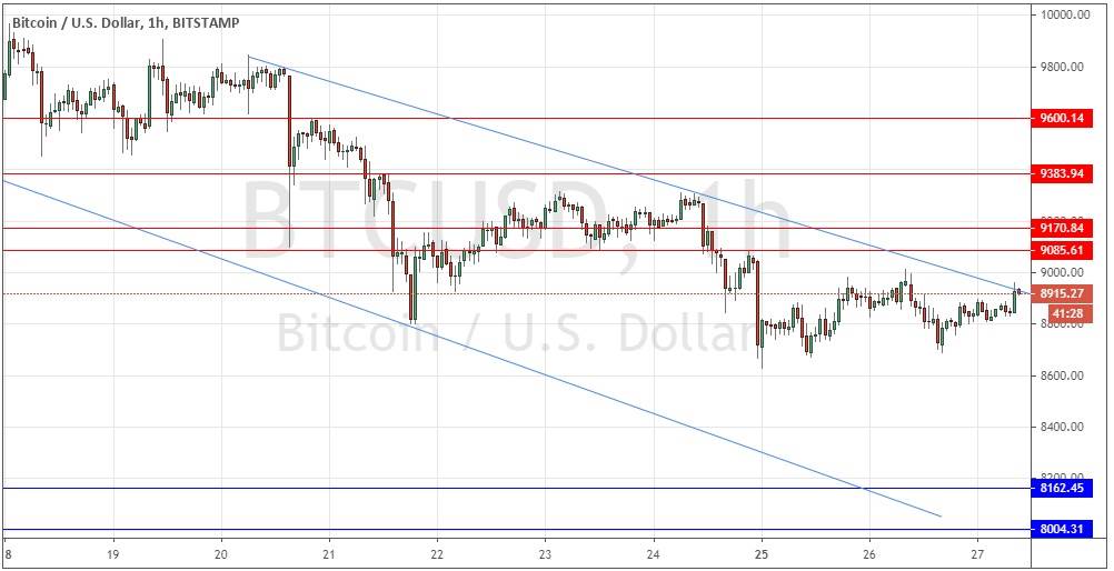 BTCUSD
