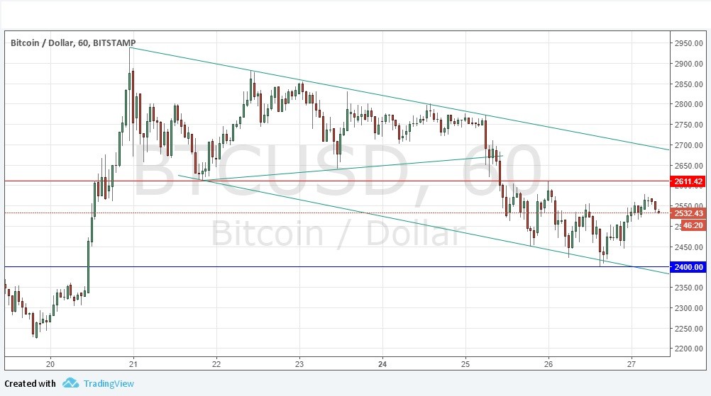 BTCUSD