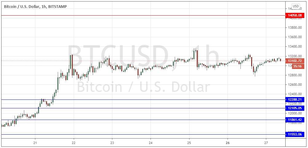 BTC/USD