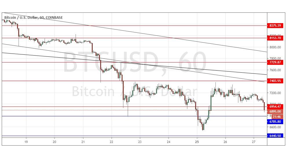 Segnali Forex BTC/USD Segnali Forex BTC/USD