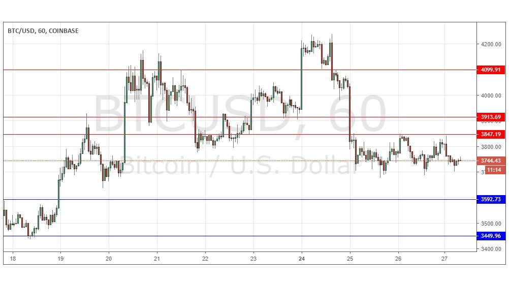 BTC/USD