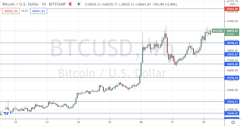Señal Forex del BTC/USD Señal Forex del BTC/USD