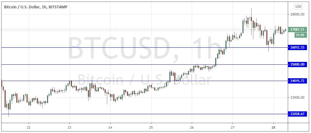 BTC/USD