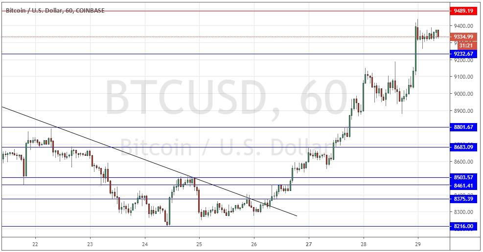 Segnali Forex BTC/USD Segnali Forex BTC/USD