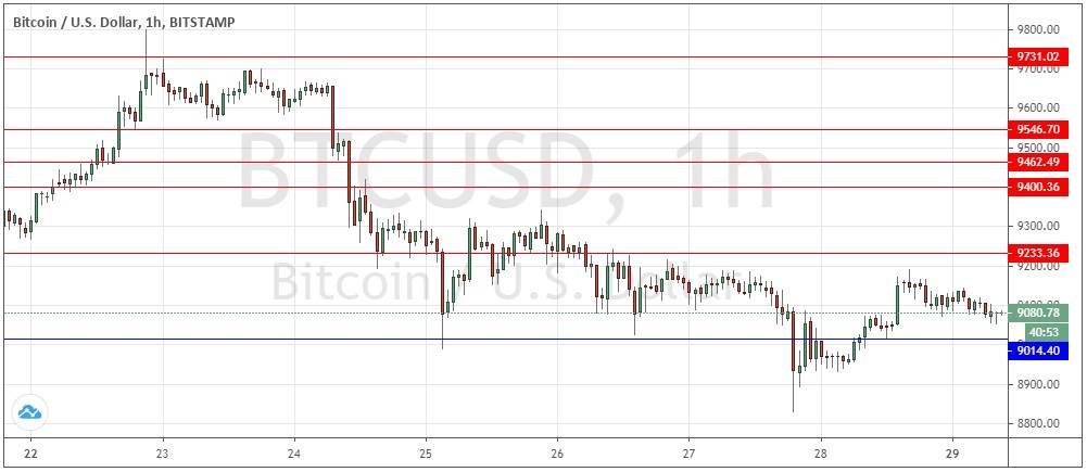 Señal Forex del Par BTC/USD Señal Forex del Par BTC/USD