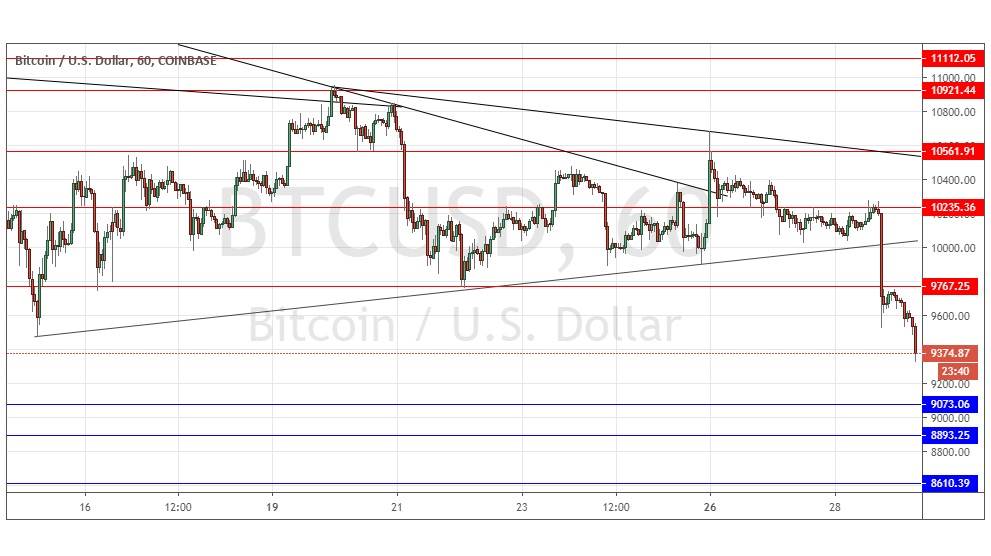 Señal del Par BTC/USD Señal del Par BTC/USD
