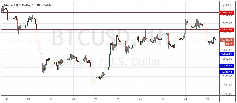 BTC/USD BTC/USD