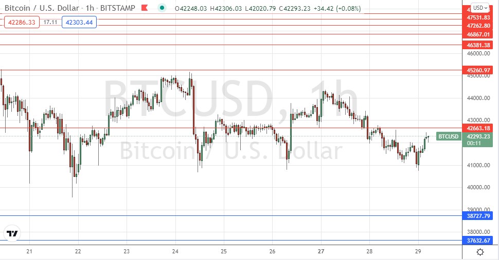 Señal Forex del BTC/USD Señal Forex del BTC/USD