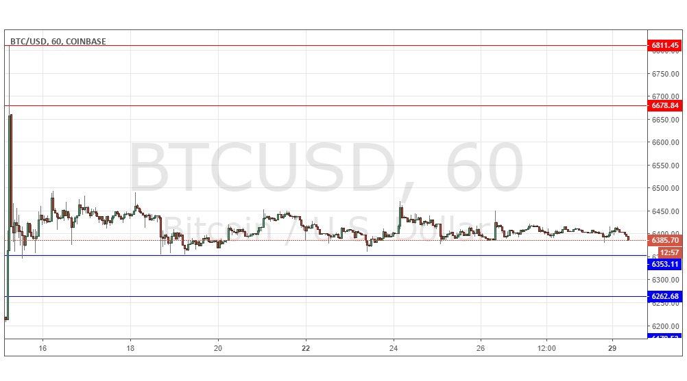 Segnali Forex BTC/USD