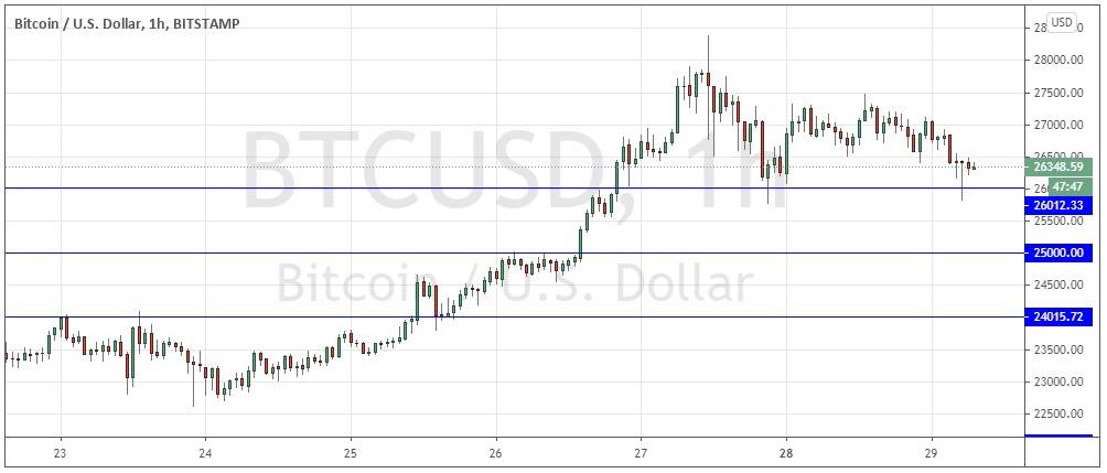 BTC/USD BTC/USD