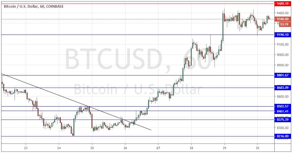 Segnali Forex BTC/USD Segnali Forex BTC/USD