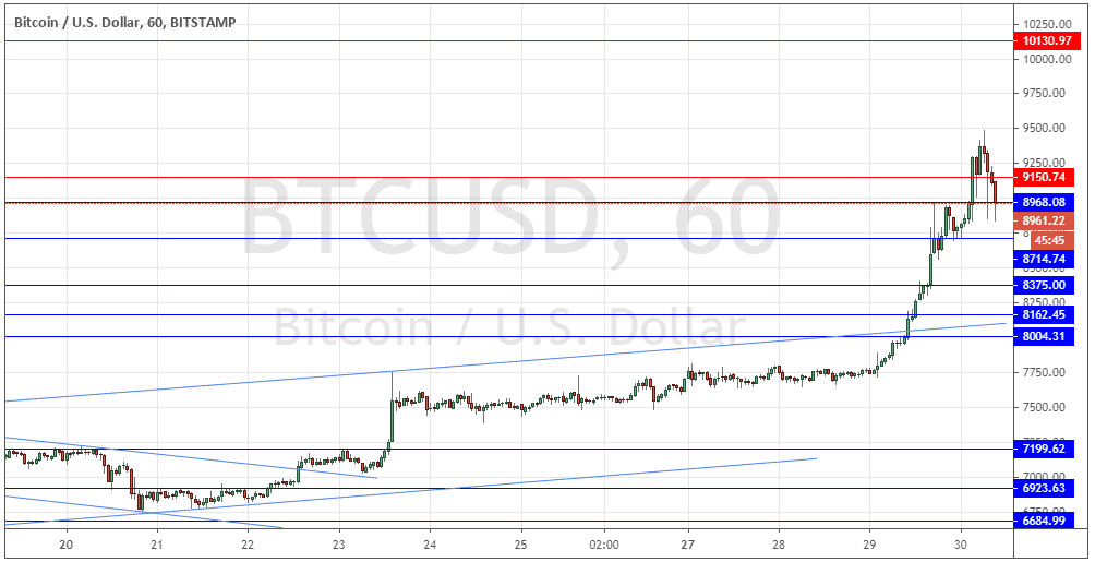 زوج البيتكوين/الدولار الأمريكي  زوج البيتكوين/الدولار الأمريكي