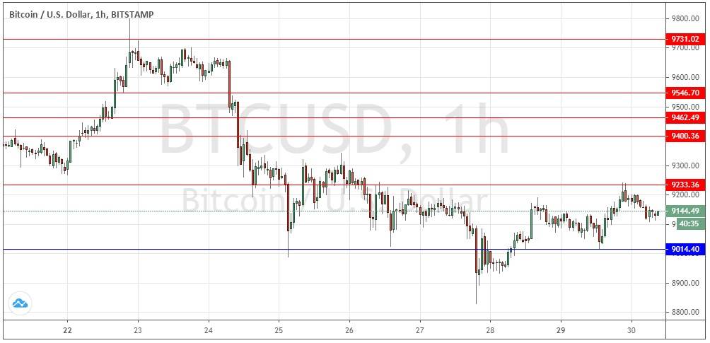 الرسم البياني لزوج البيتكوين/الدولار الأمريكي