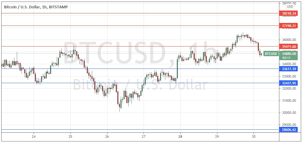 Señal Forex del BTC/USD