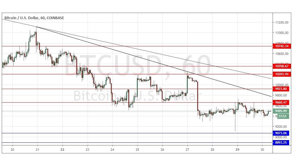 BTCUSD