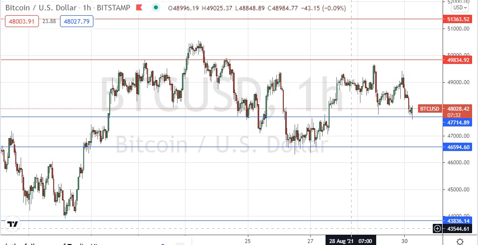 Señal Forex del BTC/USD Señal Forex del BTC/USD