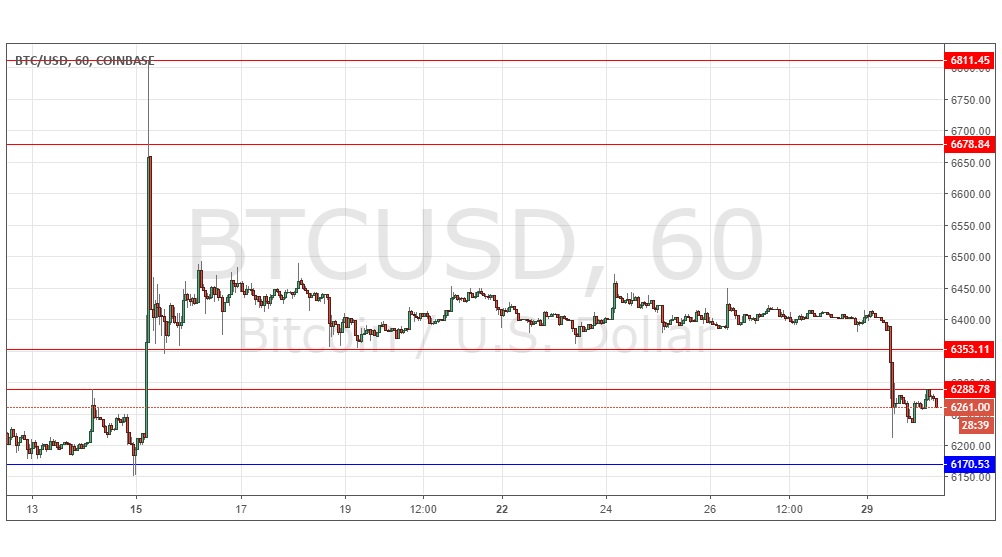 Segnali BTC/USD Segnali BTC/USD