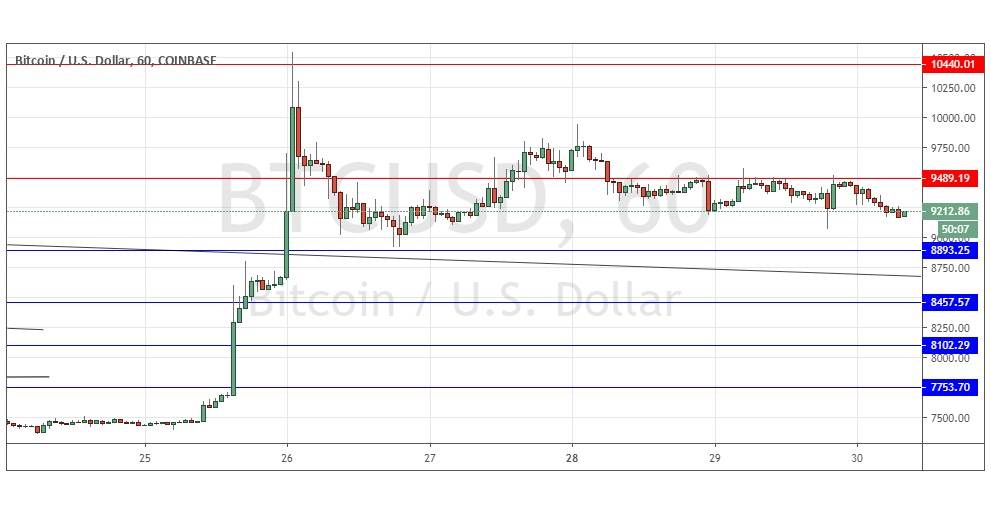 Segnali Forex BTC/USD