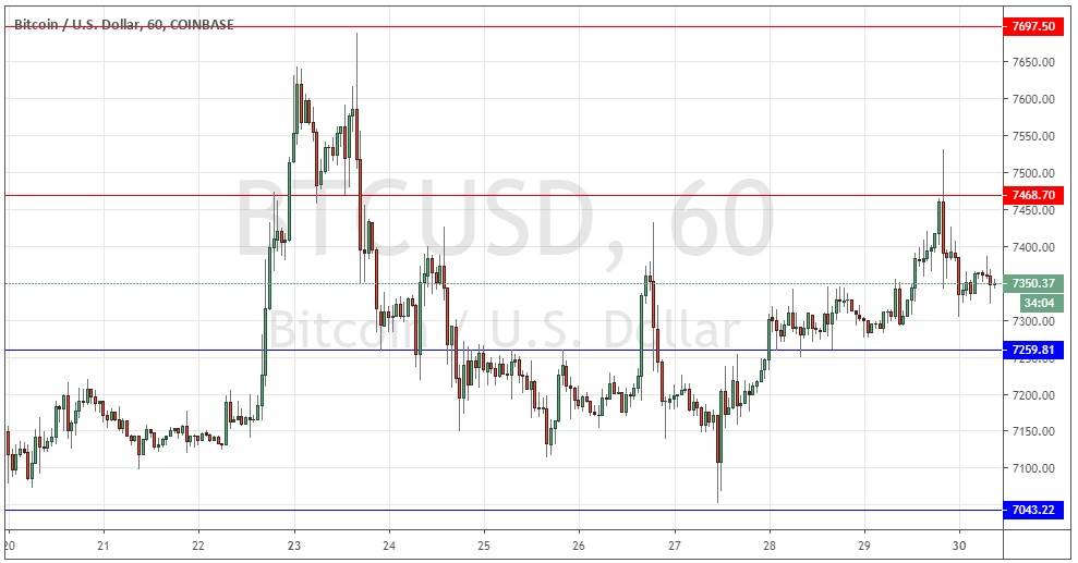Segnali Forex BTC/USD Segnali Forex BTC/USD