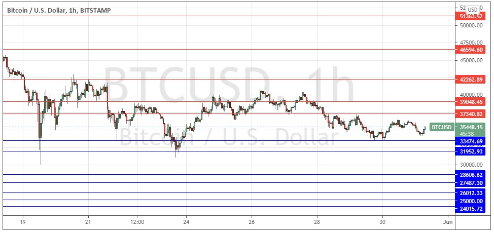 Señal Forex del BTC/USD Señal Forex del BTC/USD