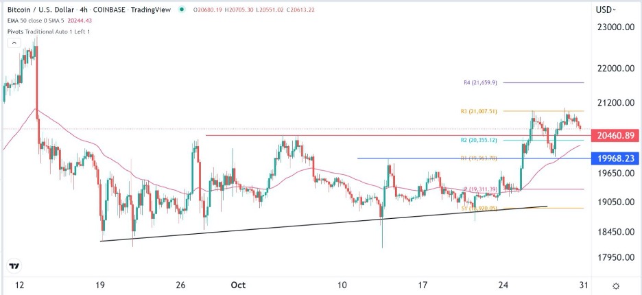 Señal Forex del BTC/USD Señal Forex del BTC/USD