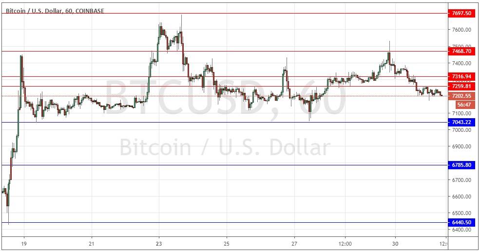 Segnali Forex BTC/USD Segnali Forex BTC/USD