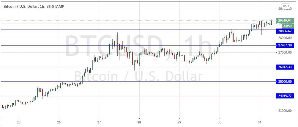 Señal del par BTC/USD Señal del par BTC/USD