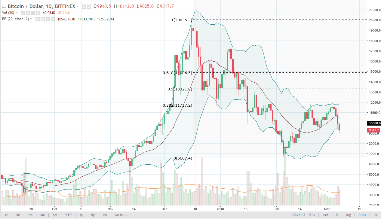 BTCUSD BTCUSD