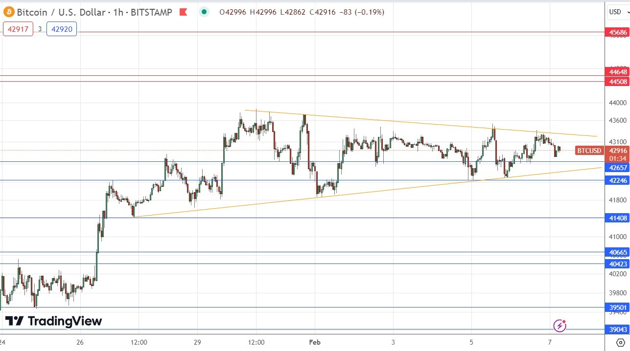 BTC/USD Signal Today - 07/02: Bullish Breakout in BTC/USD (Graph)